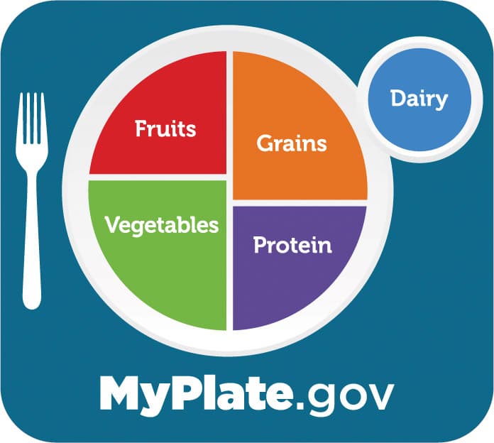 Image of MyPlate.gov curriculum logo