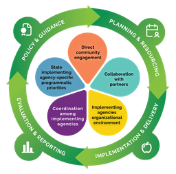 framework graphic